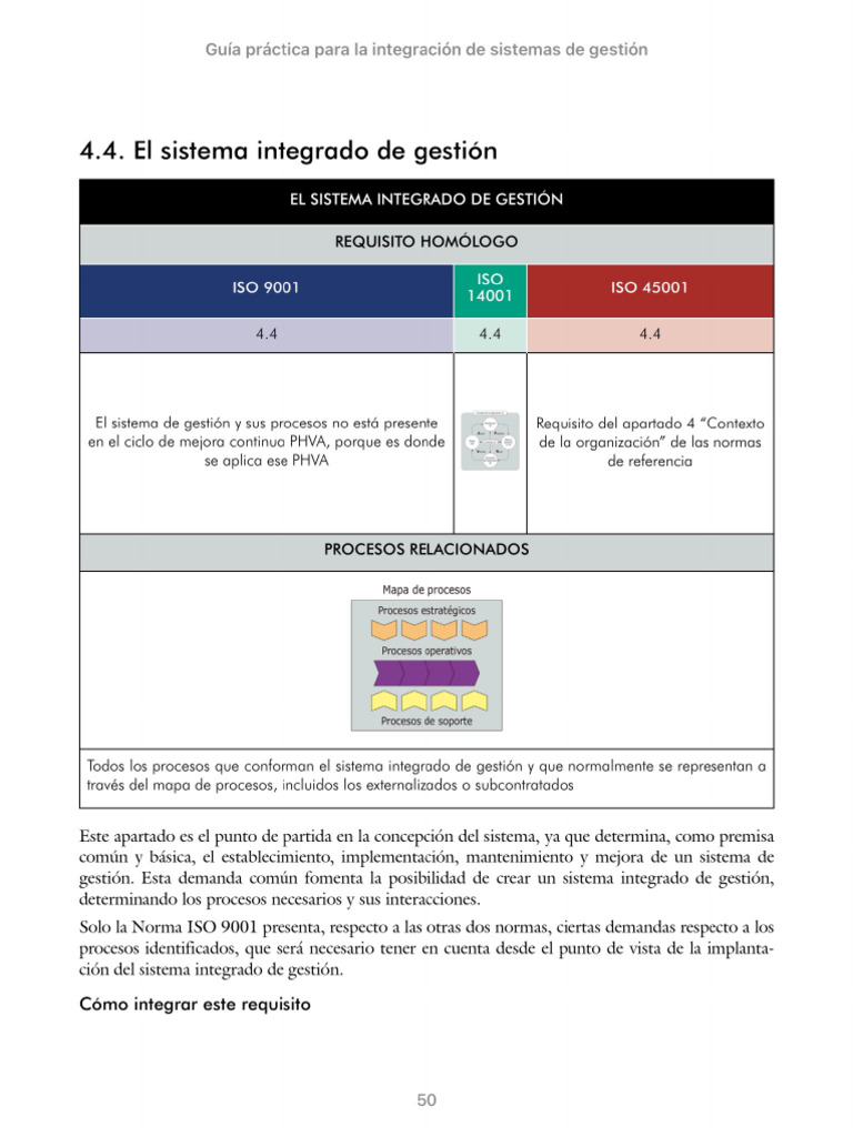 4.4 El Sistema Integrado de Gestión | PDF