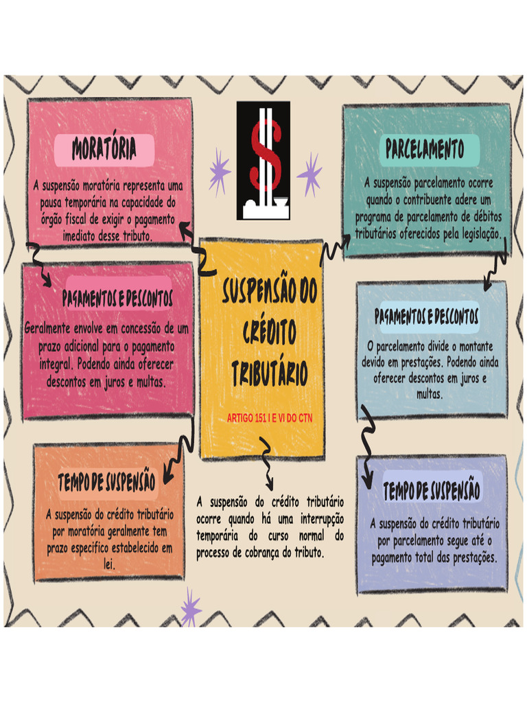 Colorful Creative Mind Map Brainstorm | PDF