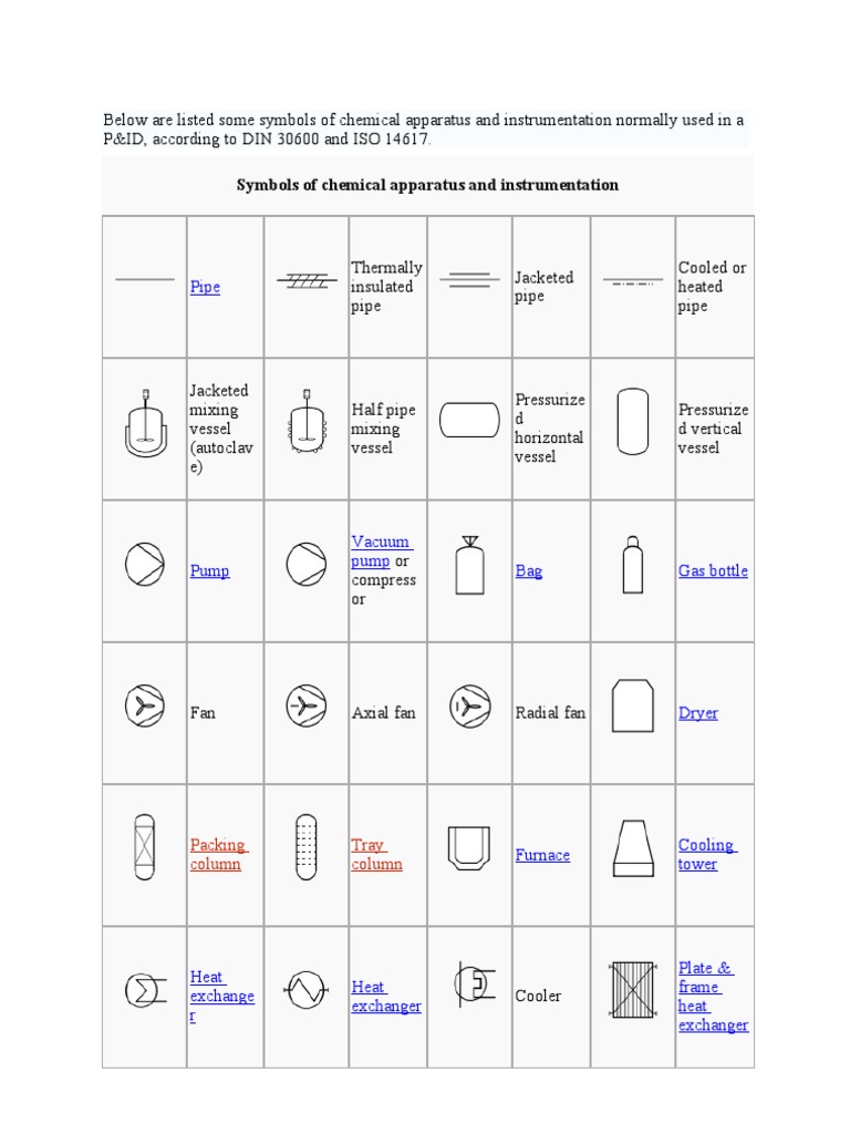 P&ID Symbols for Chemical Equipment | PDF | Sports & Recreation