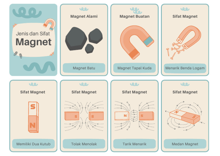 sebutkan 3 jenis sifat-sifat magnet