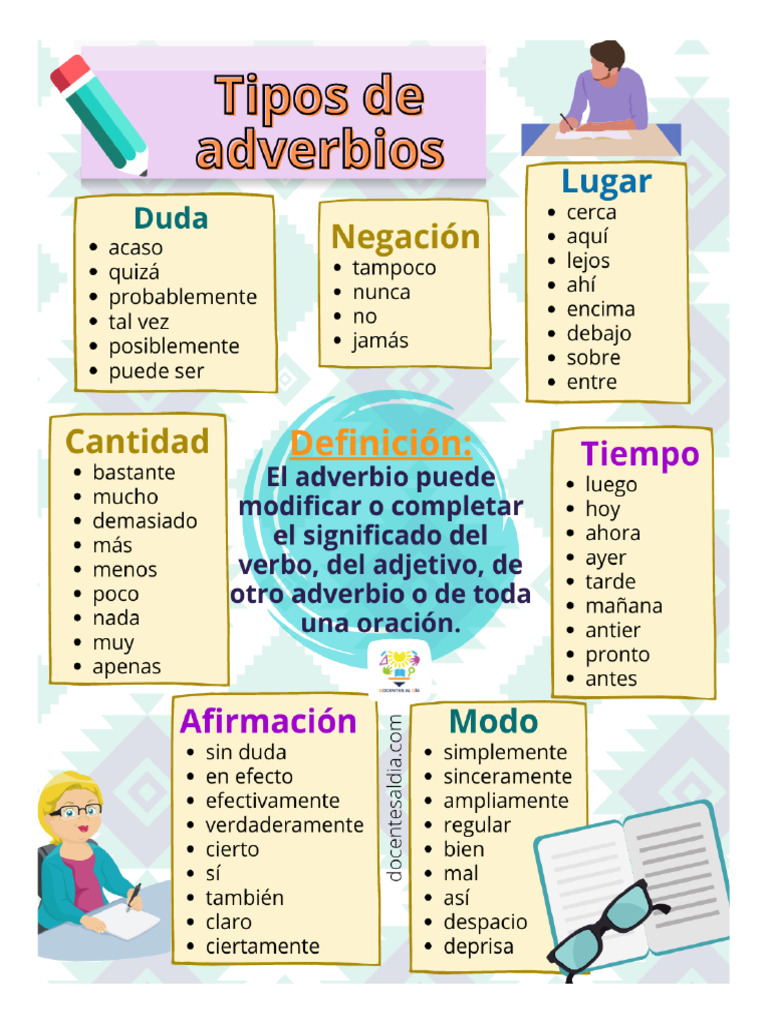 ADVERBIOS | PDF