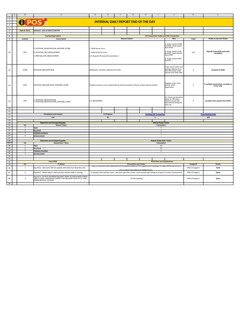 (EOD) Internal Daily Report IPOS - 11th February 2024 | PDF