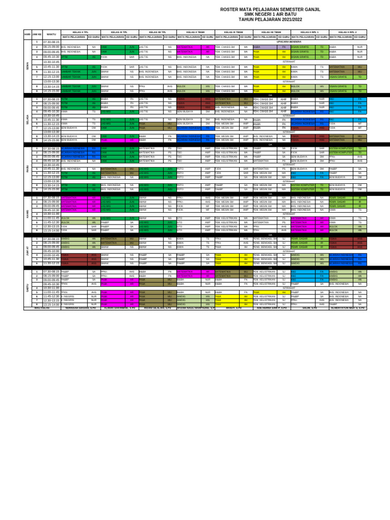 ROSTER JanJun 2022-1 | PDF