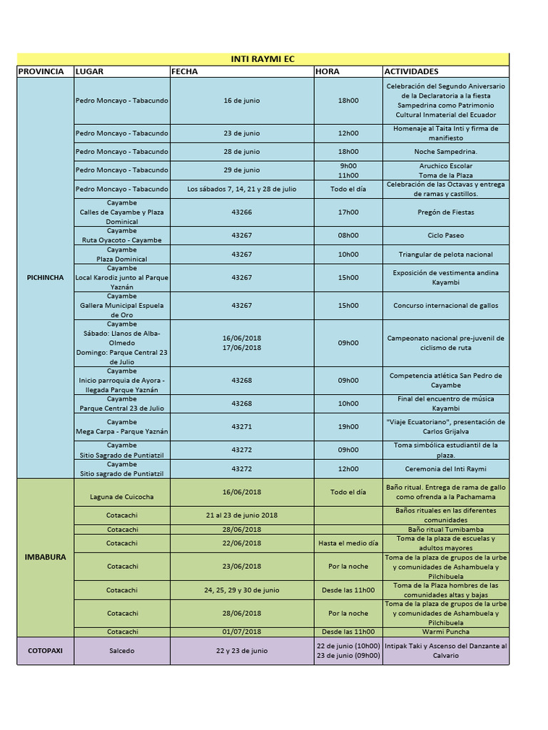 Inti Raymi & Cultural Festivities | PDF | Inca Empire
