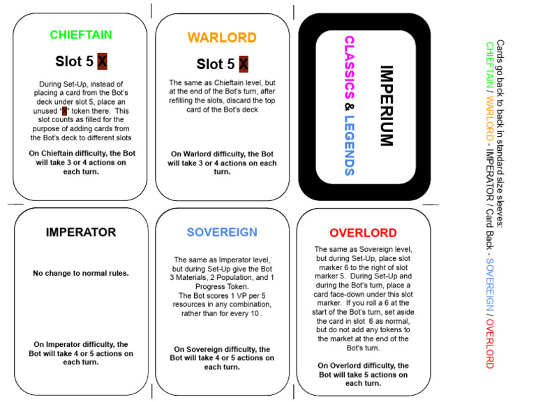 Solo Difficulty Reminder Cards | PDF | Sports | Ephemera