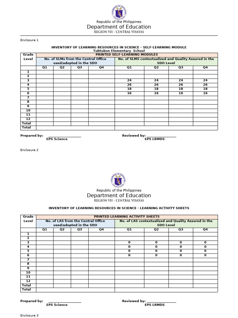 Tubtubon Estemplate Inventory of LR Science 2022 | PDF