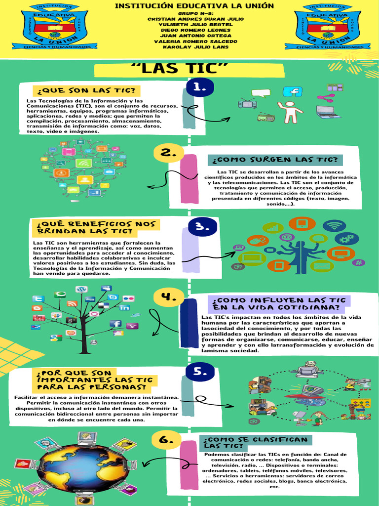 Informática | PDF