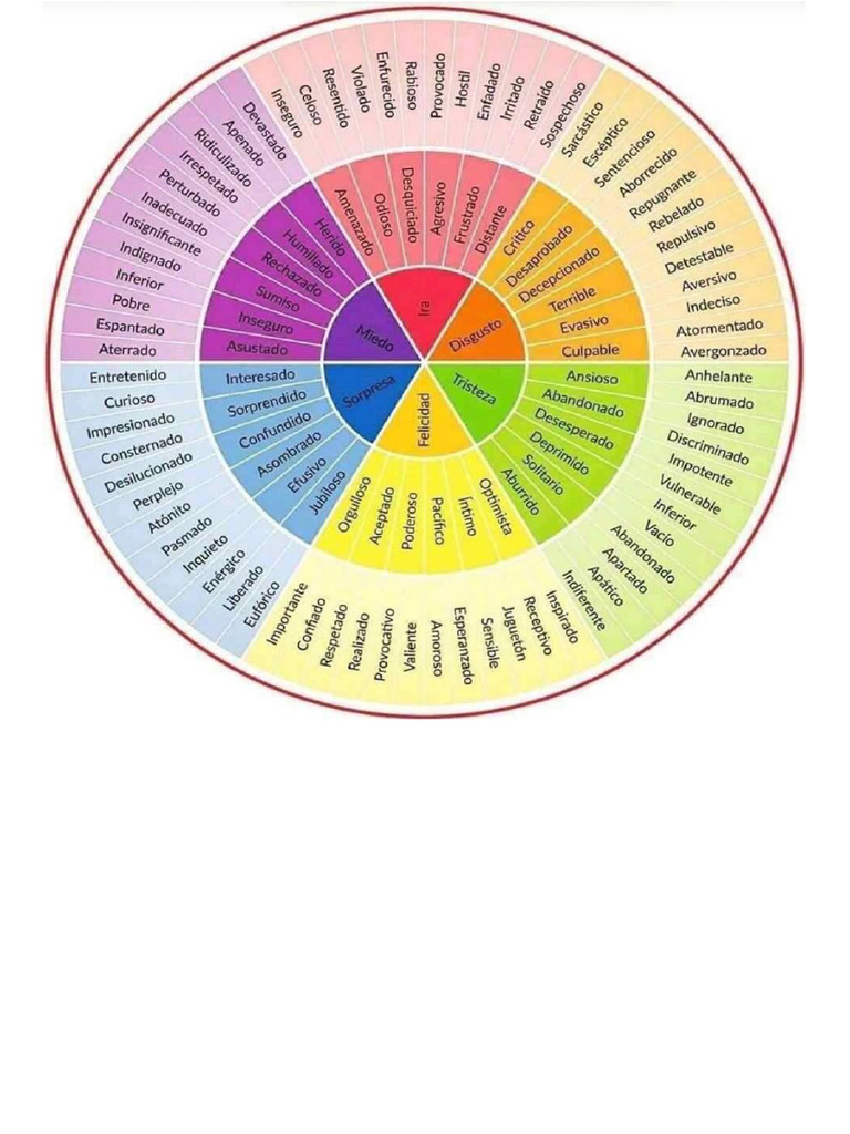 Rueda Emociones | PDF