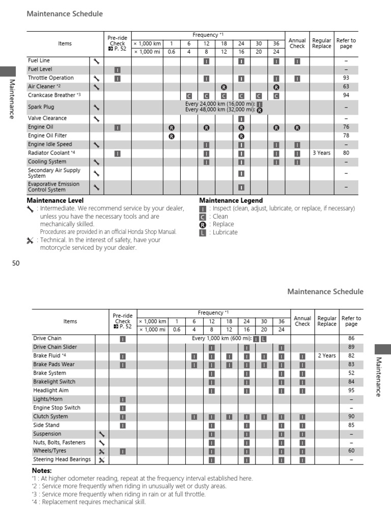 cbf250-maintenance-schedule-en-pdf