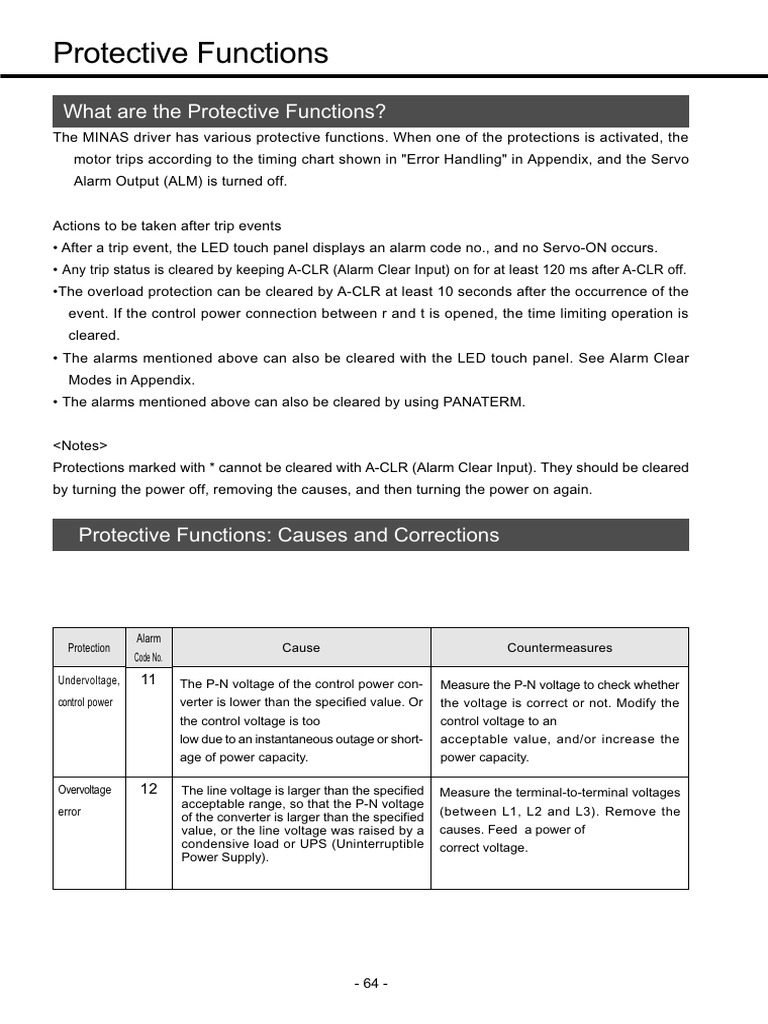 Panasonic Drive Error | PDF