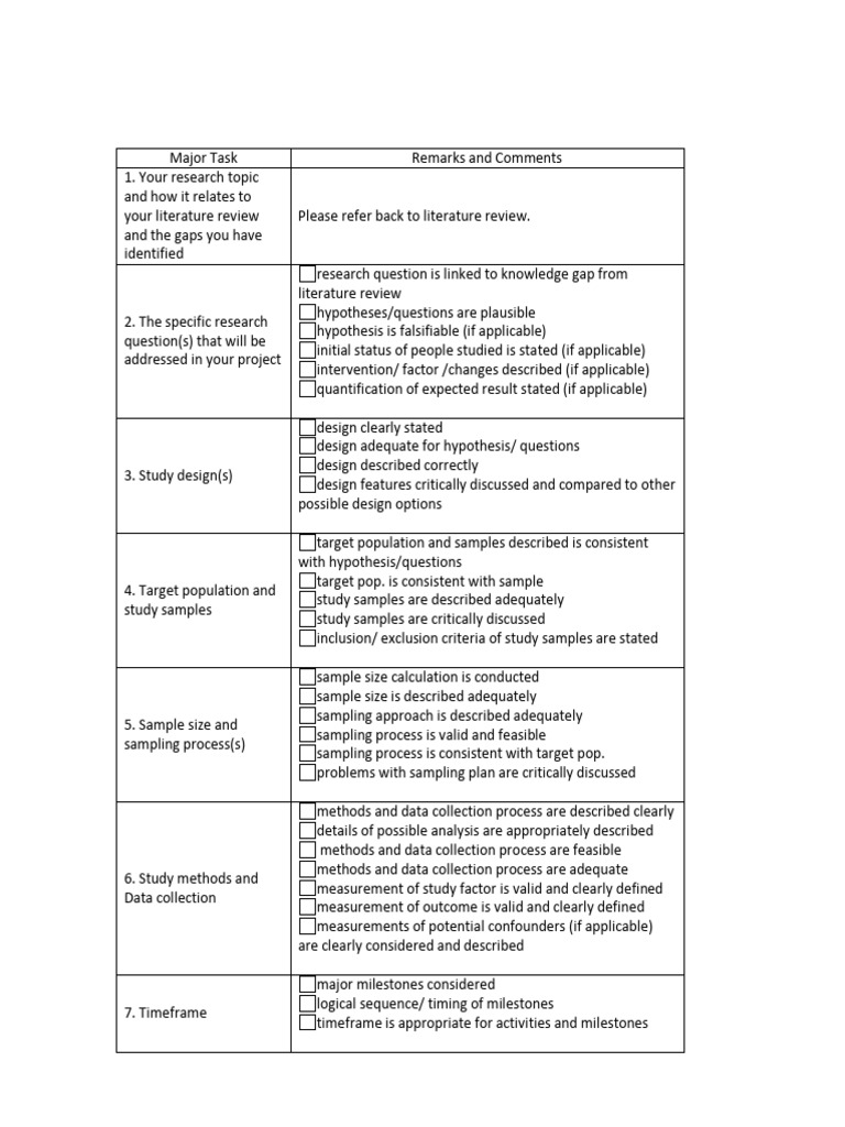 Research Proposal Guidelines | PDF