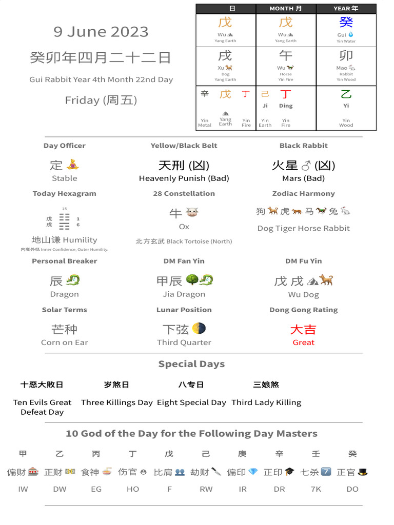 OMD Tong Shu Summary 20230609 | PDF