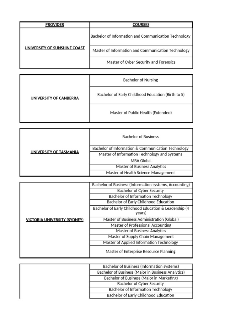 eca-entry-and-gs-requirements-2024-updated-1-pdf