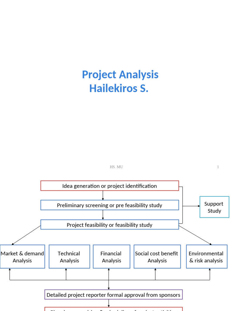 Chapter-4 Project Analysis1 | PDF