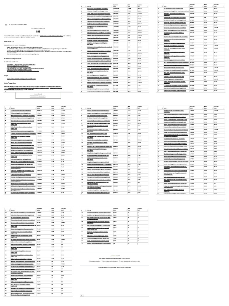 How many countries are there in the world_ (2024) Total & List