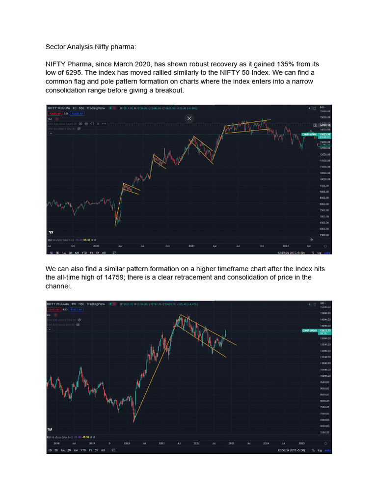 Nifty Pharma Sector Analysis & Trends | PDF