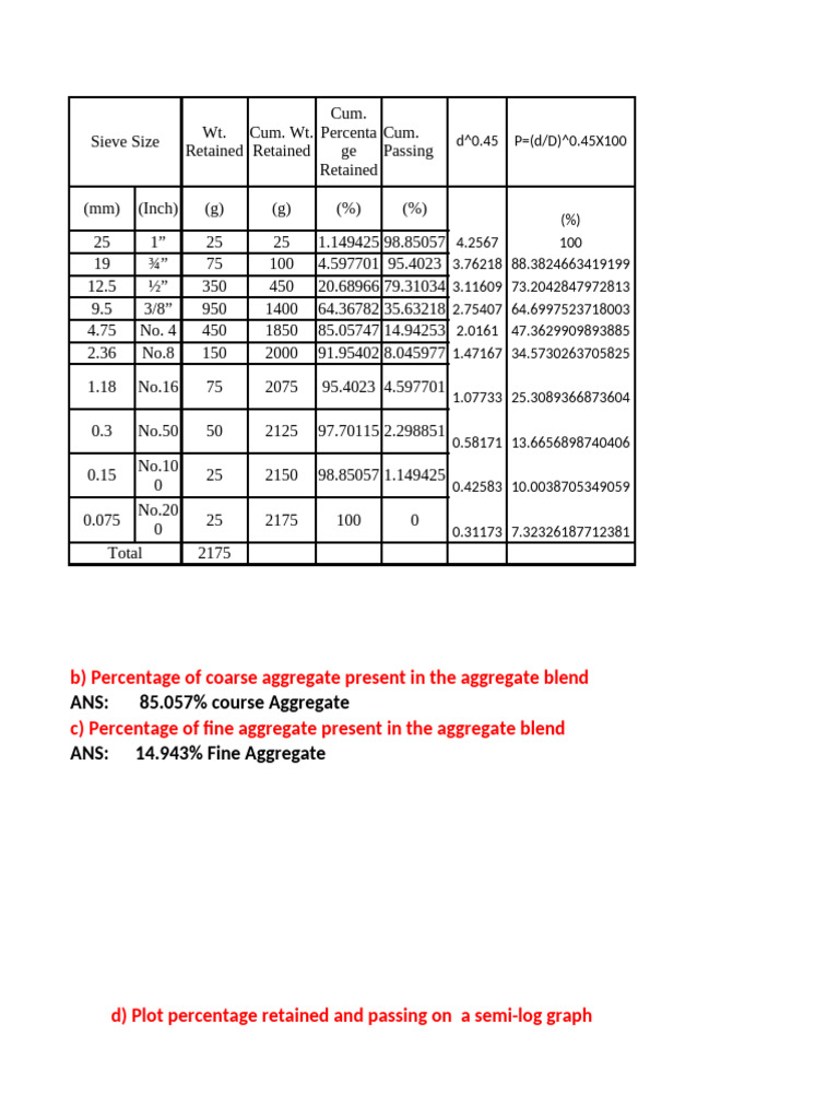 Sieve Analysis PDF | PDF