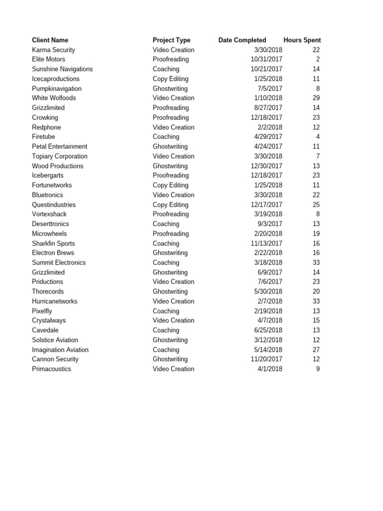 How to Create Pivot Table Step by Step PDF