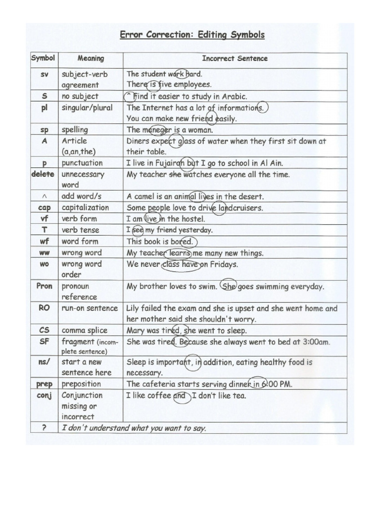 Error Correction Code | PDF