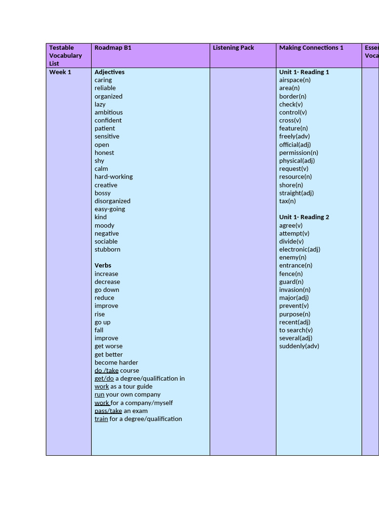 P2-F Testable Vocabulary List | PDF
