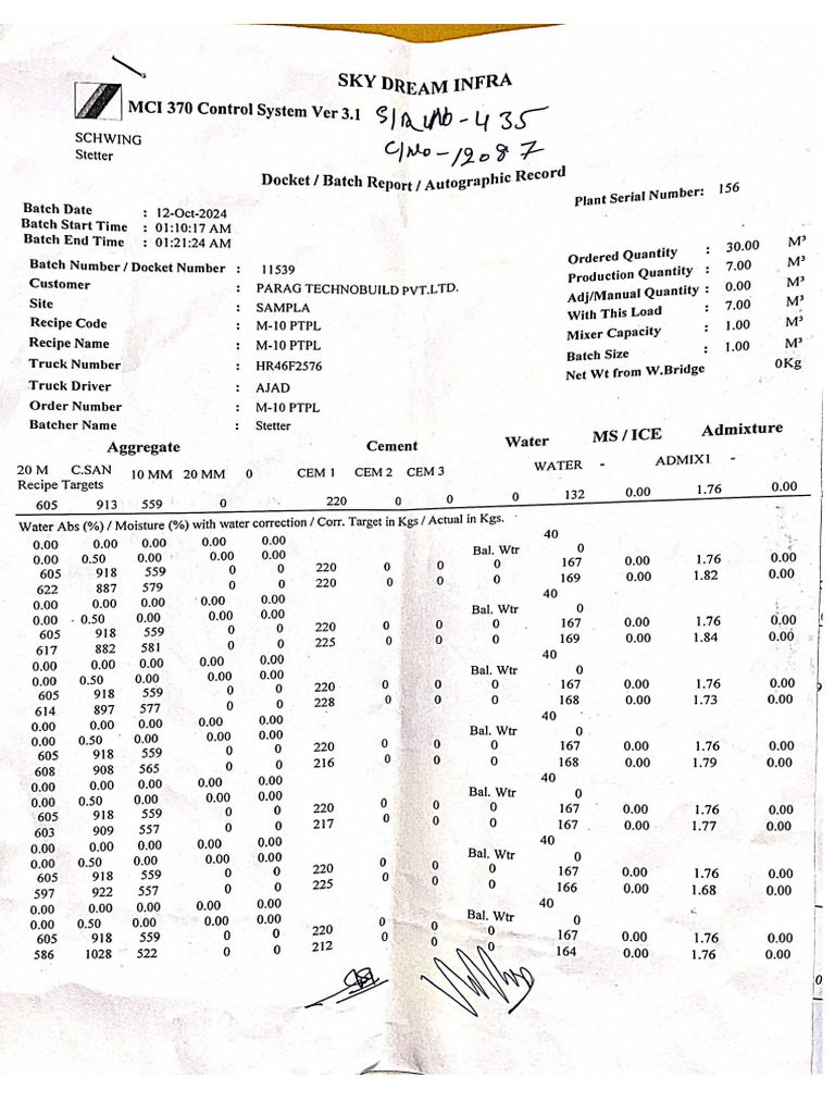 Batch Reports | PDF