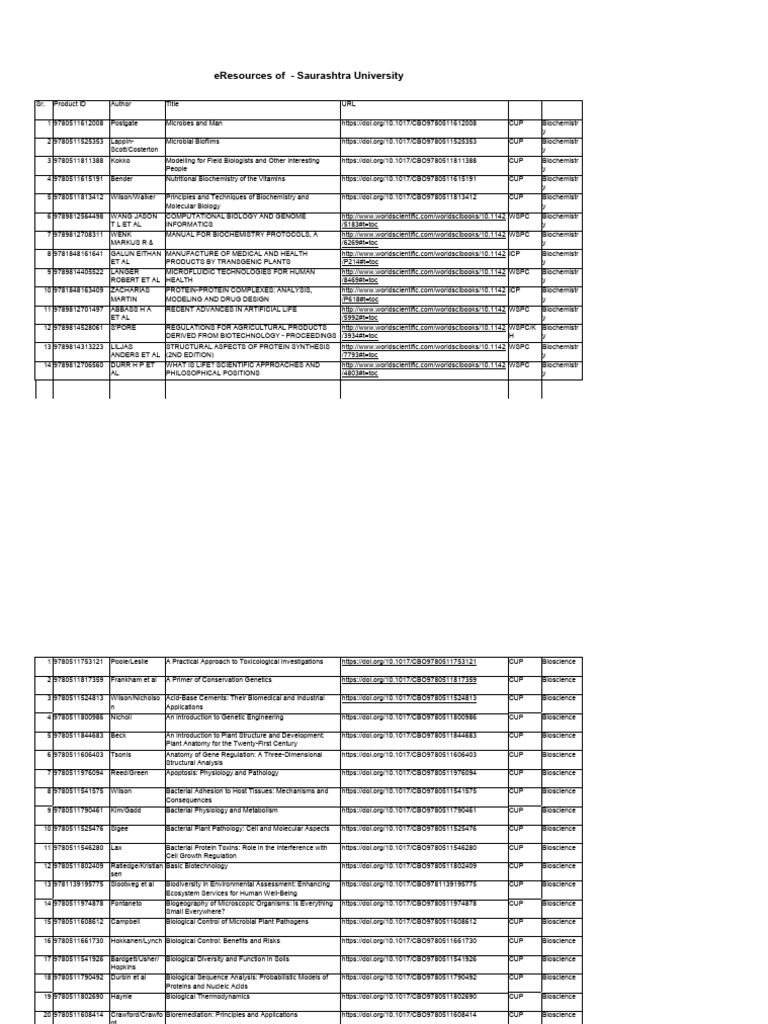 E Resources With Links | PDF