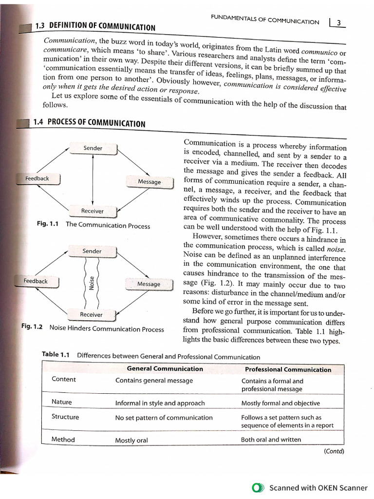 Unit 1topics in Communication (1) Whatever | PDF