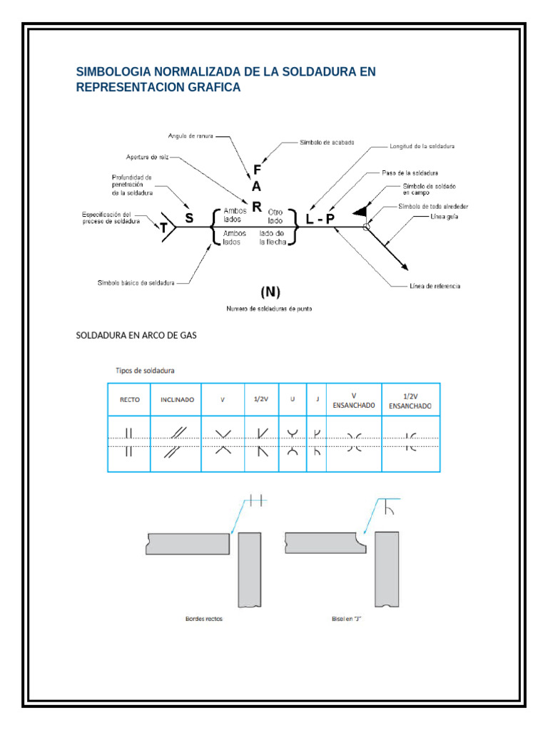 Simbologia Normalizada De La Soldadura En Representacion Grafica Pdf