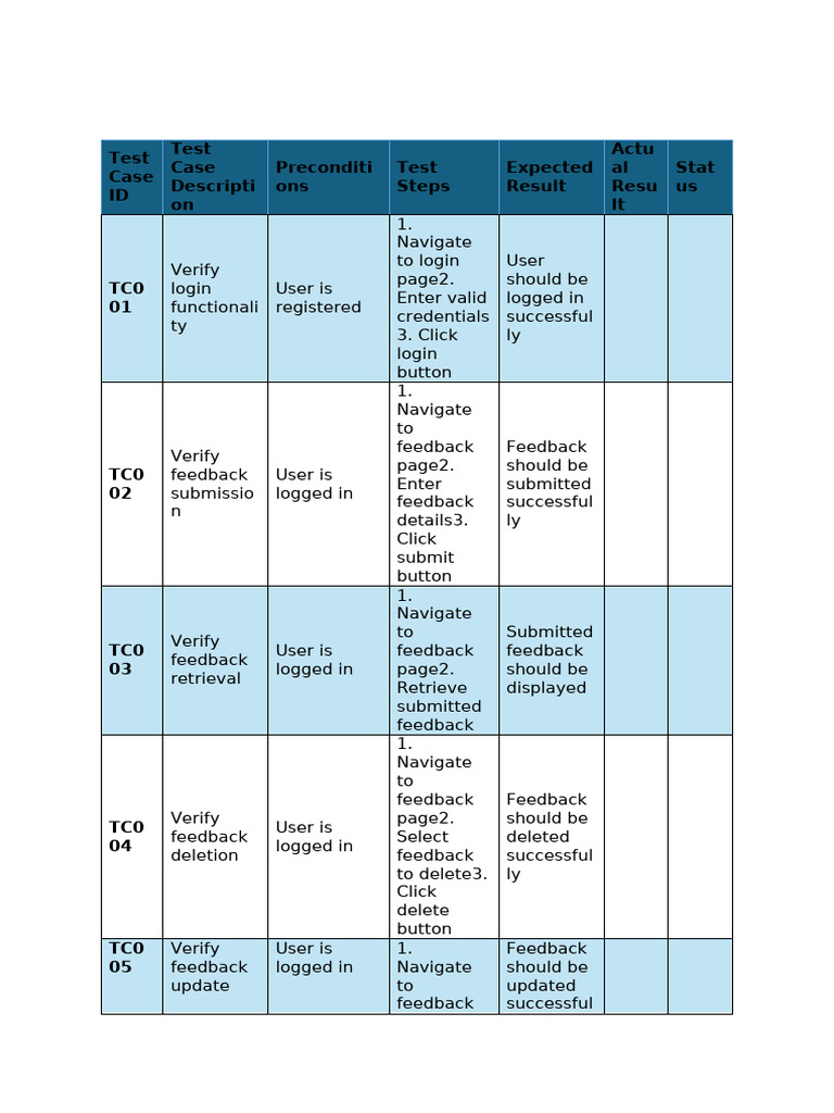 User Feedback Functionality Test Cases | PDF | Login | Computing