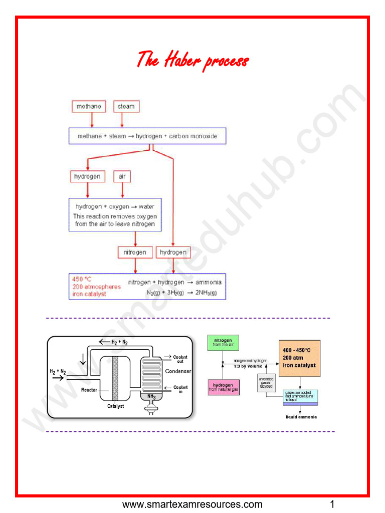 11.6 Haber Process | PDF