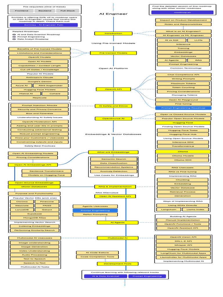 Ai Engineer | PDF