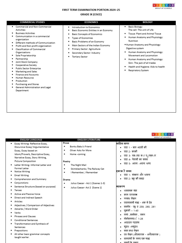 Annexure I A 6 Cisce Term 1 Portion Grade 9 Ay 24 25 | PDF