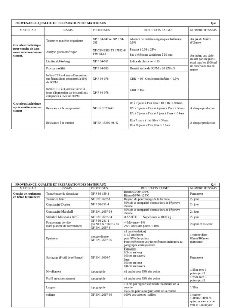 Essais de Controle | PDF