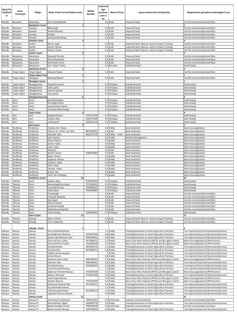 4.1 - List of Beneficiaries - 26NOV23 | PDF