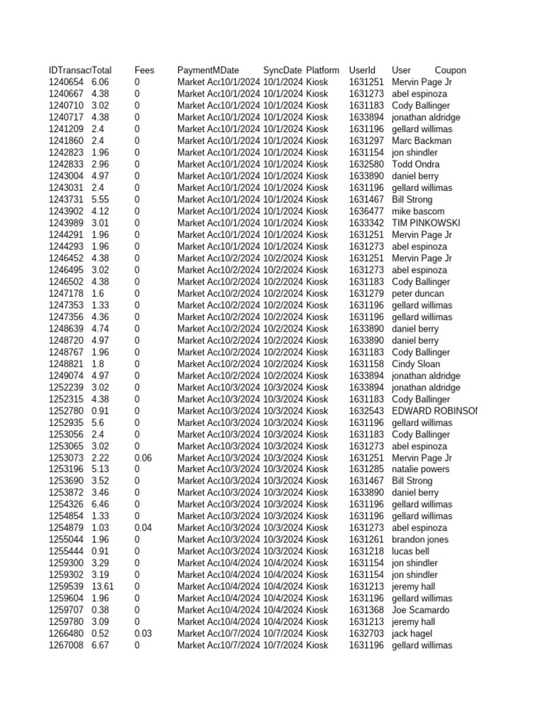 American Marsh All Transactions 2024-10-1 To 2024-10-15 | PDF