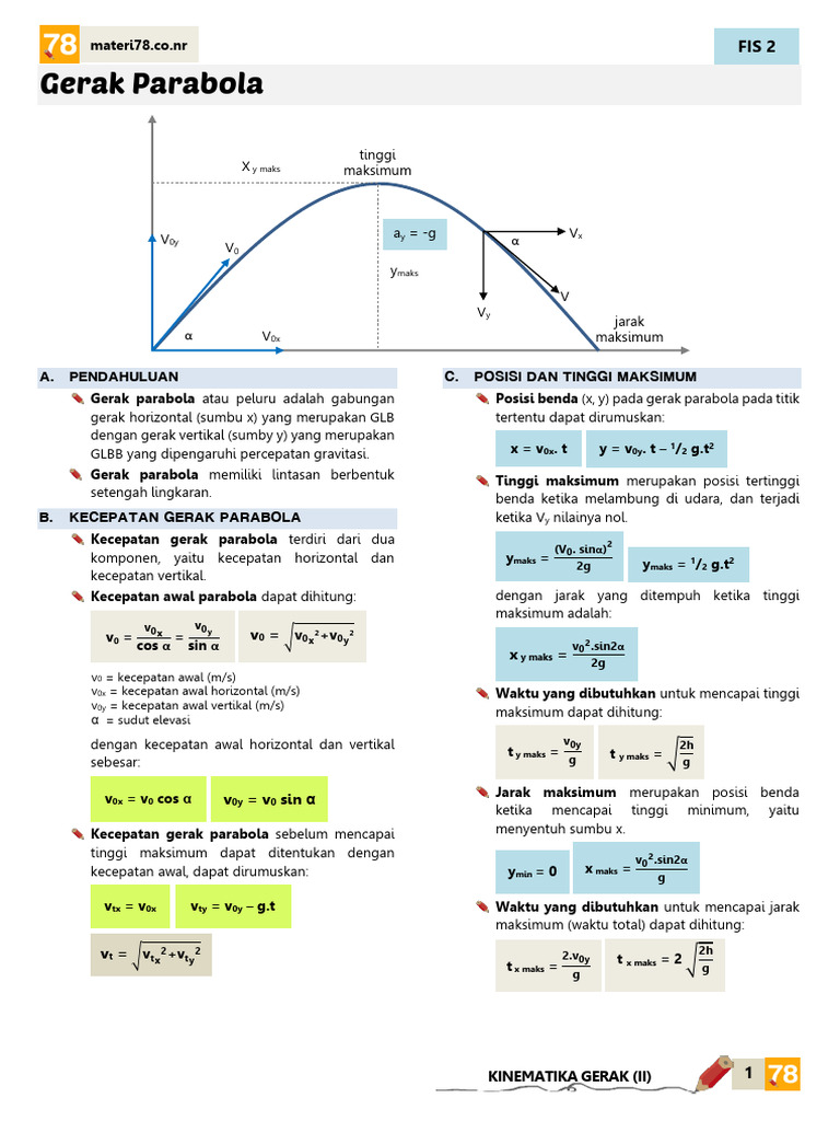Parab Fis2 1 | PDF