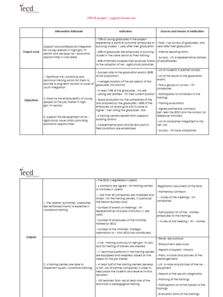 STRIVE Project - Logical Framework | PDF