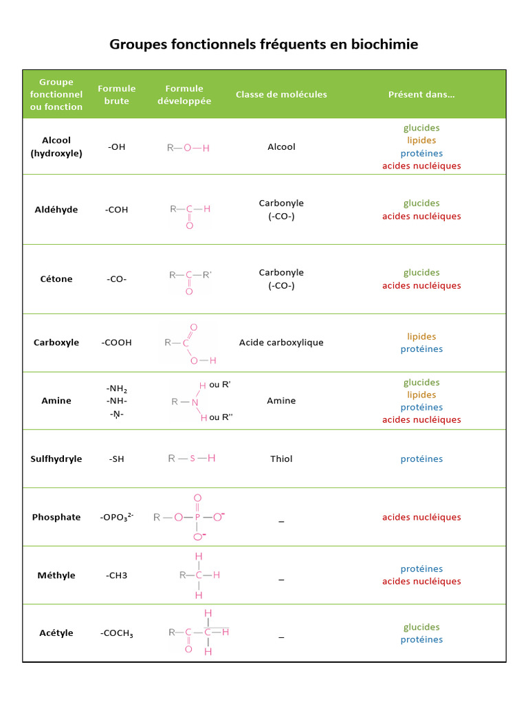 Groupes Fonctionnels Fr quents Universit De La R union Cours De 