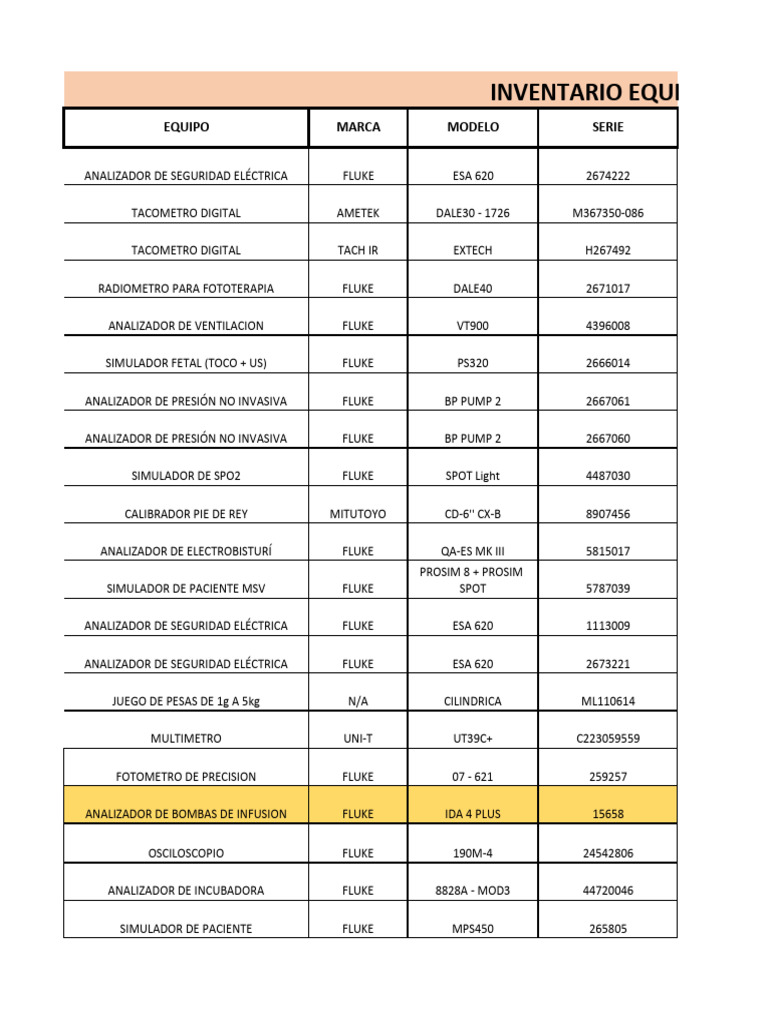 Inventario de Equipos Médicos y Calibración | PDF
