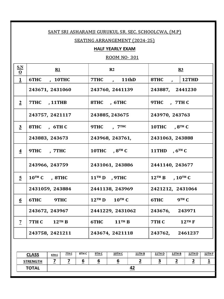6th To 8th Girls Half Yearly Eaxm Seating Plan | PDF