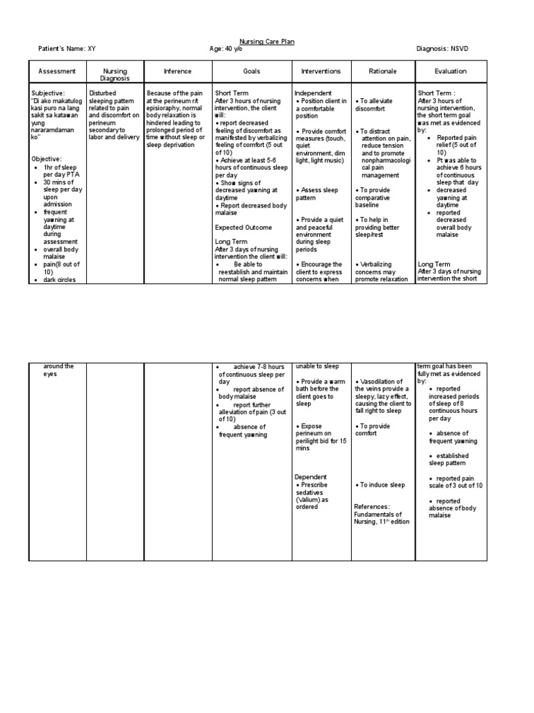 NCP Normal Spontaneous Delivery Disturbed Sleeping Pattern | PDF ...