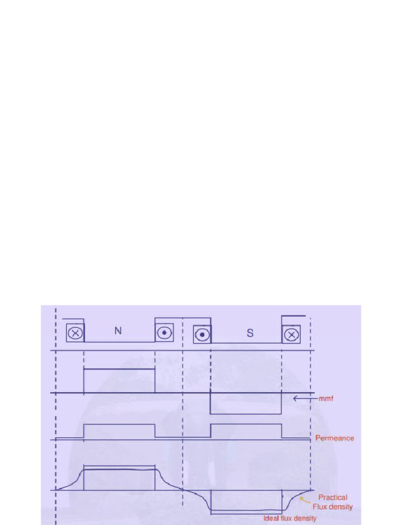 3 Arm. Reaction | PDF