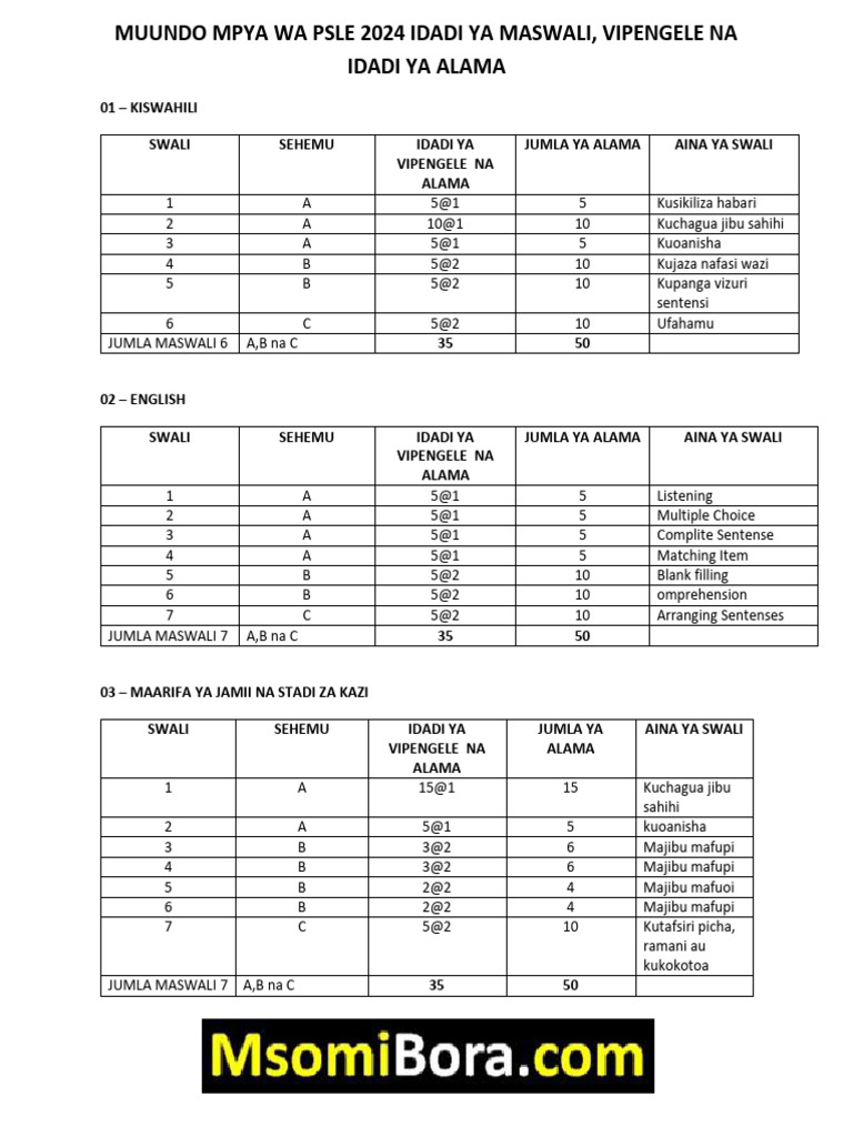 muundo-mpya-wa-psle-2024-idadi-ya-maswali-pdf