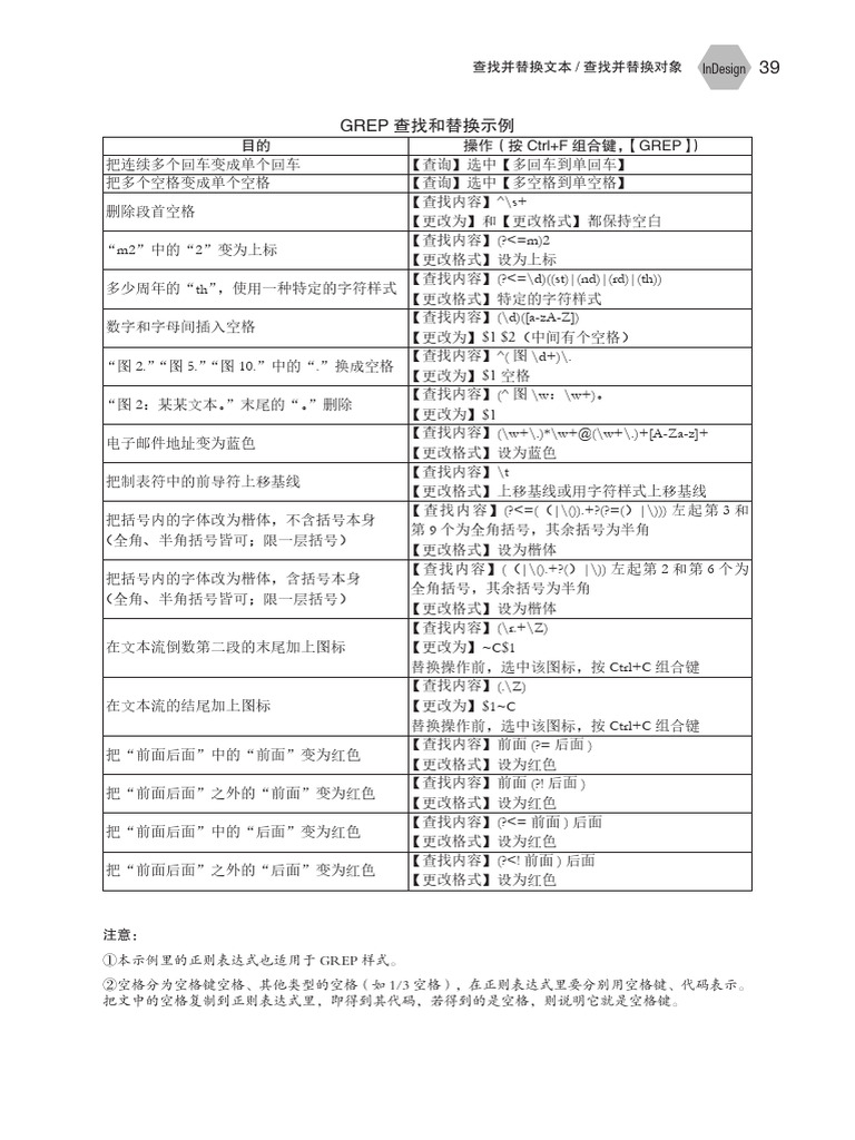 正则表达式在InDesign里的应用| PDF