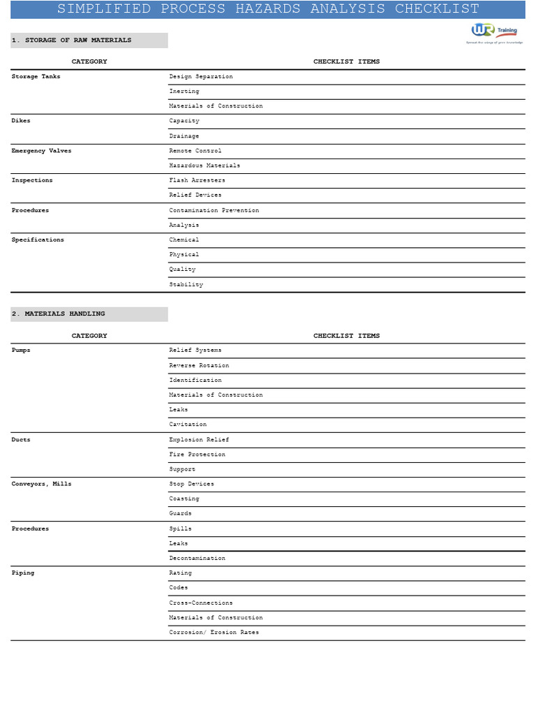 7.+Examples+of+Checklists | PDF