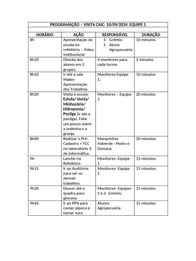 Programação Visita Caic | PDF