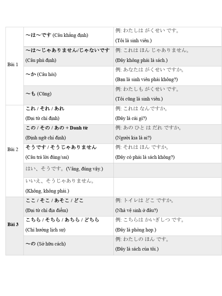 Grammar JP | PDF