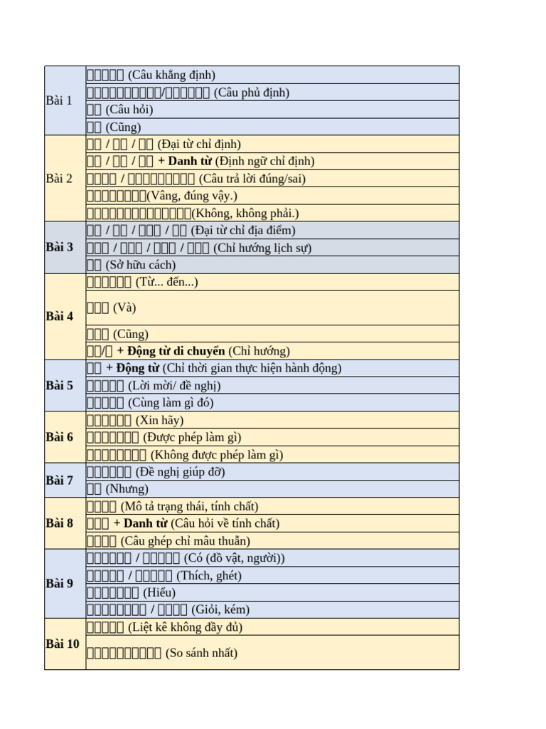Grammar JP | PDF
