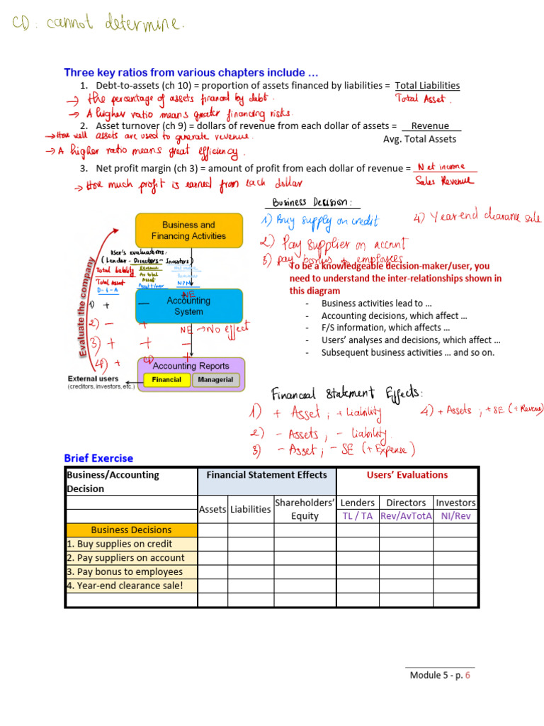 COMM+201+Chapter+5+Seminotes 2 | PDF