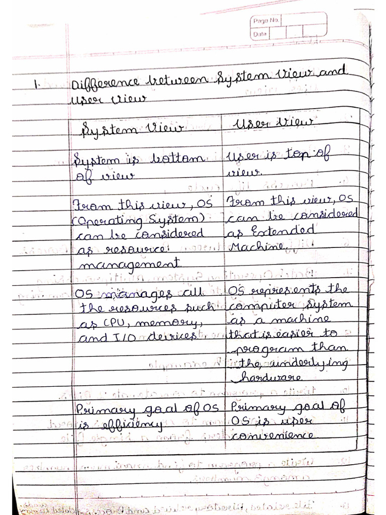 LOS Mid 1 Imp Question With Answers | PDF